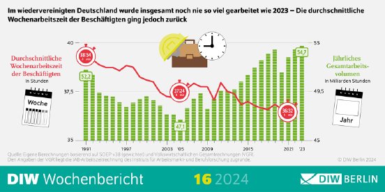 WB16-2024_Arbeitszeit_Infografik-PM.png