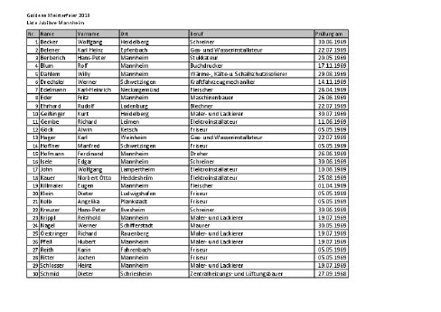 pri19-32_Goldene Meister 2019 Mannheim und Umgebung_Liste.pdf