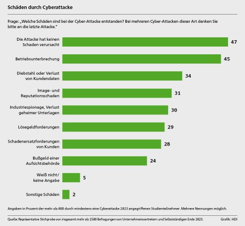 Grafik_Schaeden_Cyberattacke__JPG_.jpg