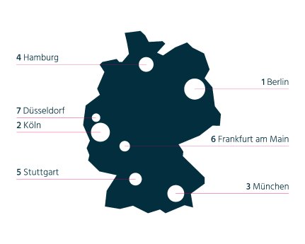 Top7_Buerostandorte_Deutschlandkarte_combine Büro-Immobilien-Atlas.jpg