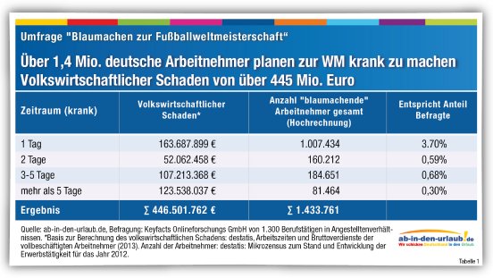 presse_ab-in-den-urlaub.de_blauchmachen_zur_WM_Tabelle1.jpg