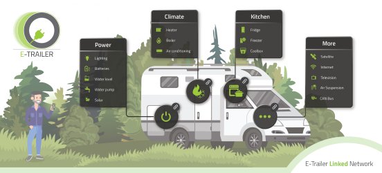 E-Trailer_ Linked_Graphics.jpg