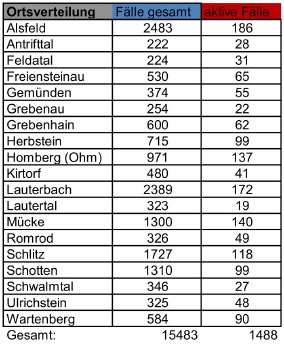 220305_CovidVB_Fallzahlen.jpg