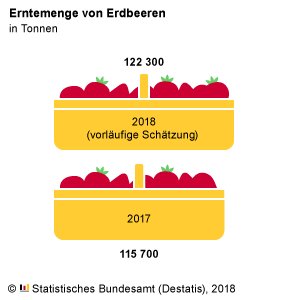 Erntemenge_von_Erdbeeren.png