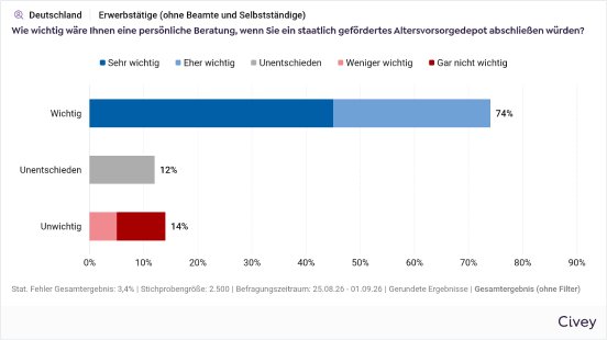 devk-pm-2026-09-14-civey-persoenliche-beratung-altersvorsorgereform.png