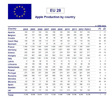 Gdb3401 Tabelle Apfel EU.jpg