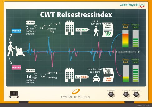 cwt-travel-stress-index.jpg
