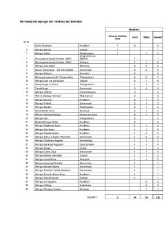 Der Medaillenspiegel der fränkischen Betriebe.pdf