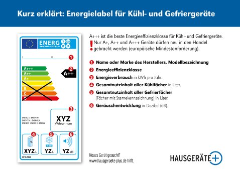 Hausgeräte+ Energielabel Kühl-Gefriergeräte Überblick.jpg