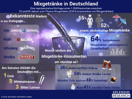 infografik-studie-mixgetraenke-september-2019.png