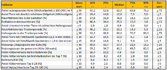 BRS - Ergebnisse des bundesweiten Tierwohlmonitorings 2026.png