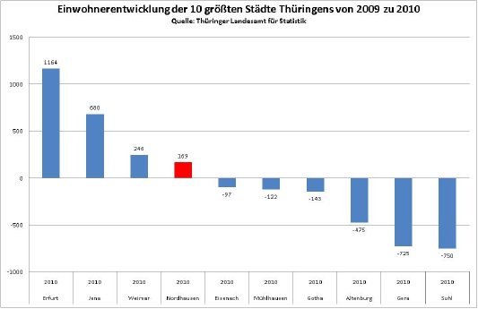 SaldoWanderungen10größtenStädte.JPG