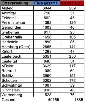 220729_CovidVB_Fallzahlen.jpg