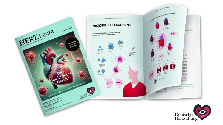 Collage_Herz_heute_04_2025_4c.jpg