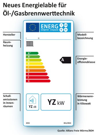 Energielabel Brennwerttechnik_Freie Wärme.jpg
