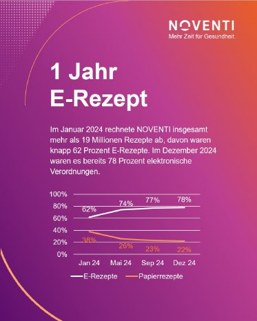 1 Jahr E-Rezept_Grafik LifePR.jpg