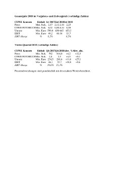 [PDF] Gesamtjahr 2018 im Vorjahres- und Zielvergleich (vorläufige Zahlen).pdf