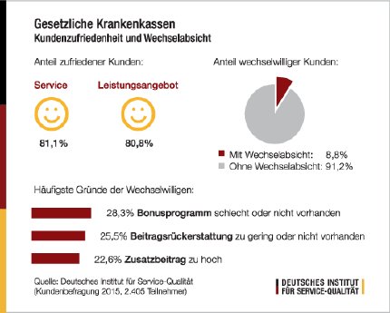 Infografik_DISQ_GKV_20150522_4C.pdf