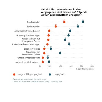 Grafik_Formen_Unternehmensengagement.png