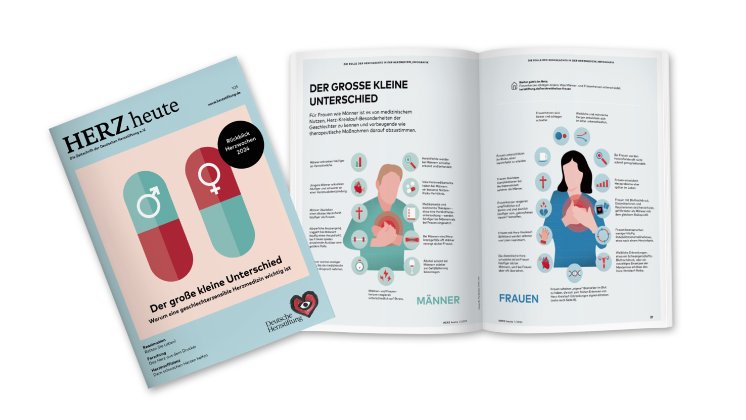 Collage_Herz_heute_01_2025_nur_2_Seiten_ohne_Logo_sRGB.jpg