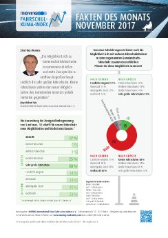 MOV_Fakten des Monats_11_2017.pdf