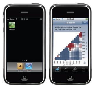 Appsolutely Banking Donner Reuschel Bietet Iphone Kunden