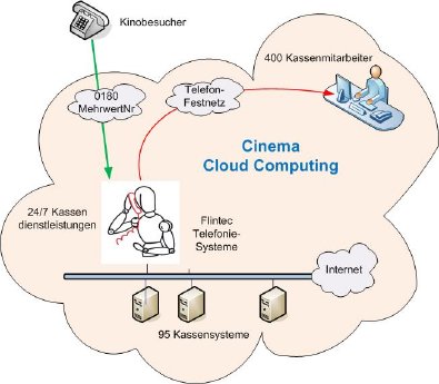 2010-Cloud-Computing-Bild.jpg
