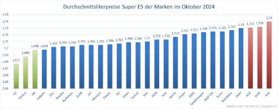 Marken-Ranking.png