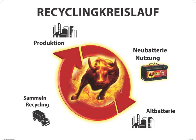 Abb.5_Recyclingkreislauf.jpg