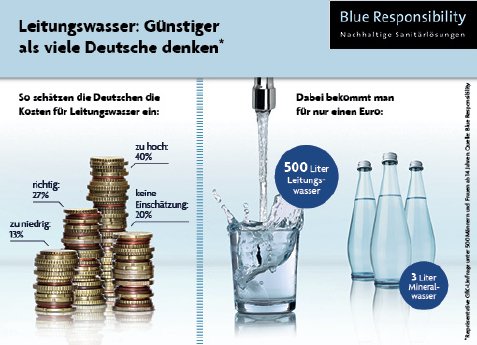 150320_Blue_Responsibility_Infografik_Leitungswasser_WEB.jpg