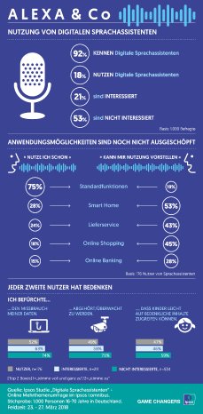 Infografik_Sprachassistent_RZ.jpg