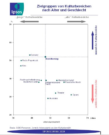 Chart Kultursponsoring.jpg