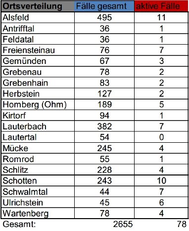 210315_Übersicht II CoViD-19.JPG