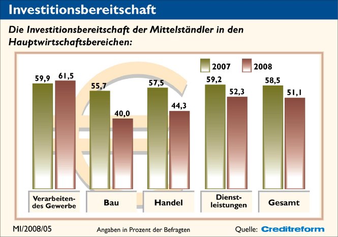 5. Investition.jpg