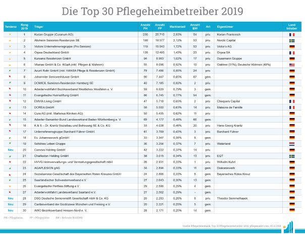 Top 30 PH-Betreiber 2019 .jpg