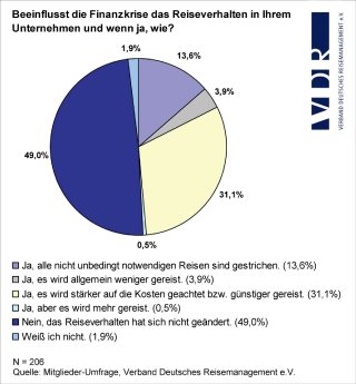 pm20081024_diagramm-mitgliederumfrage_finanzkrise_300dpi[1].jpg