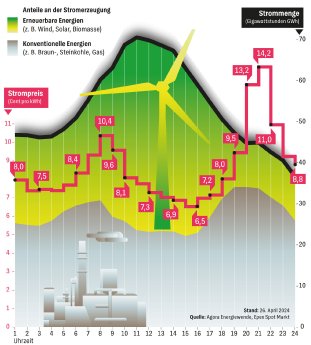 6145043_strompreise-grafik-gross.jpg