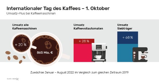 21-presseinfos-sharing-kaffeemaschine_2022.png