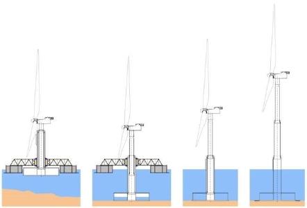 Windenergie Offshore Elisa Elican / Bildnachweis: ESTEYCO