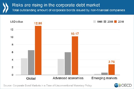 corporate_debt.png