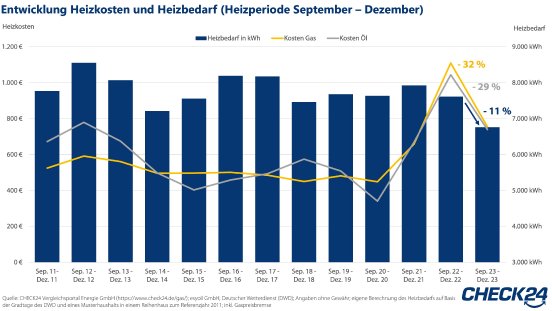 2023_01_03_CHECK24_Grafik_Heizkosten.jpg