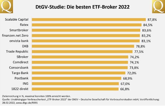DtGV-Studie_ETF-Broker.png