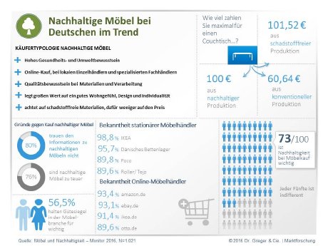 Studie-Moebelmarkt-Infografik-2016.jpg