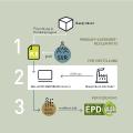 kleiner EPD Prozess