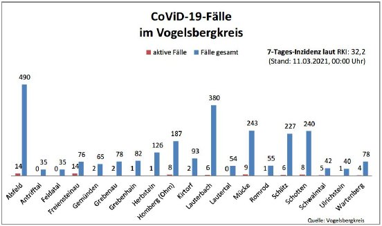 210311_Übersicht I CoViD-19.JPG