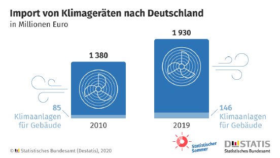 20200818-zdw-infografik-klimageraete.png