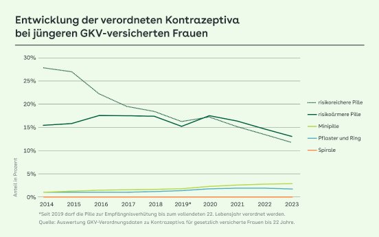 Entwicklung_Kontrazeptiva.jpg