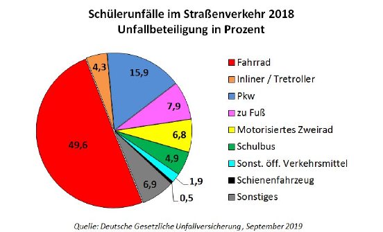 LBO-Grafik_Schülerunfälle im Straßenverkehr 2018.JPG