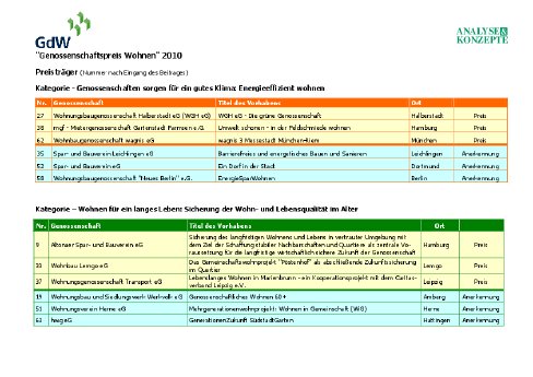 ÜbersichtPreisträgerundAnerkennungen.pdf