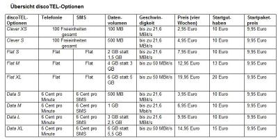 Übersicht discoTEL-Optionen